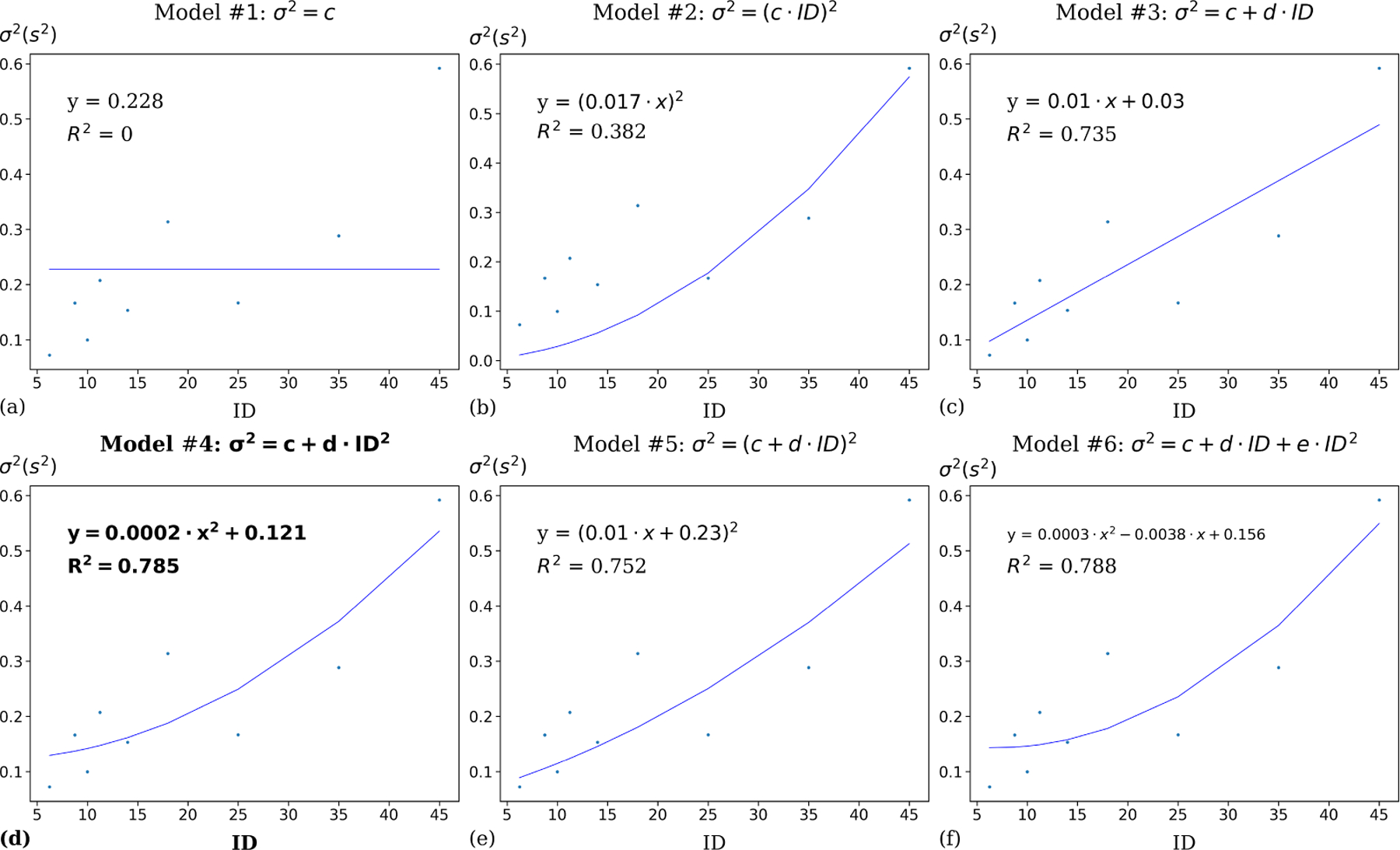 Figure 2: