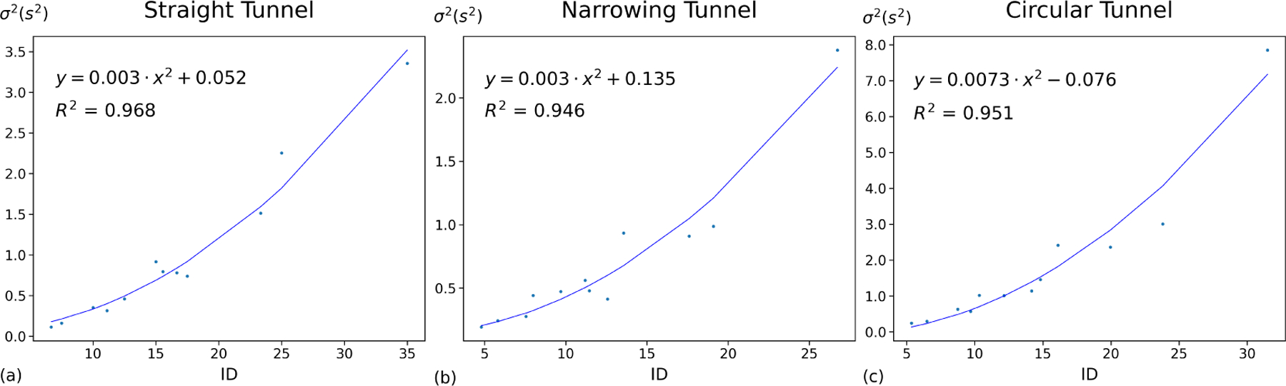 Figure 7: