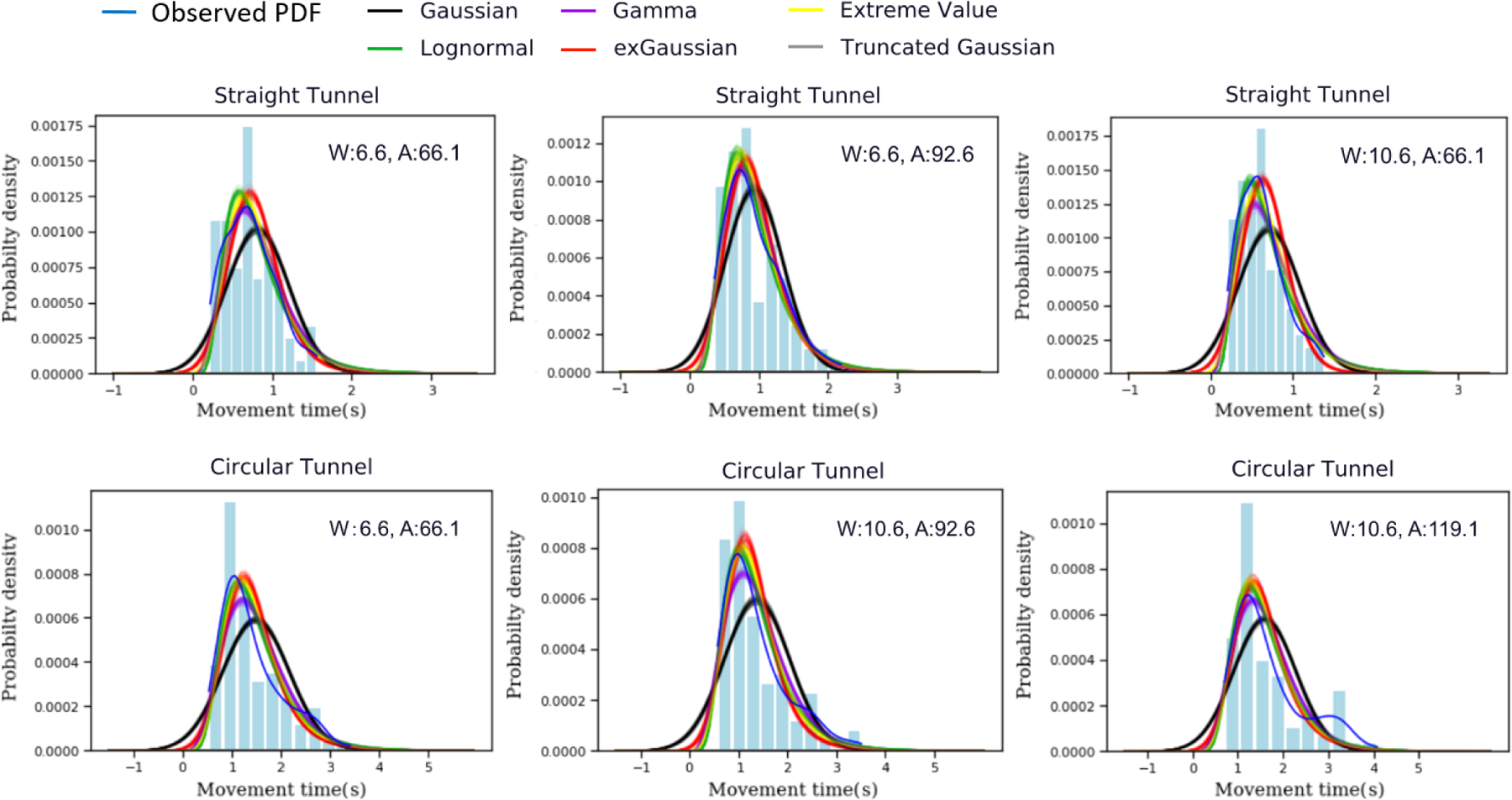 Figure 4: