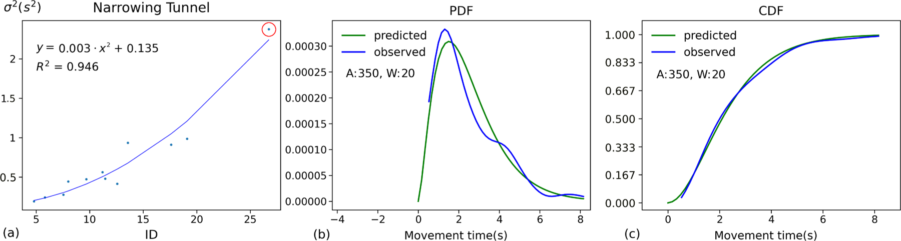 Figure 1: