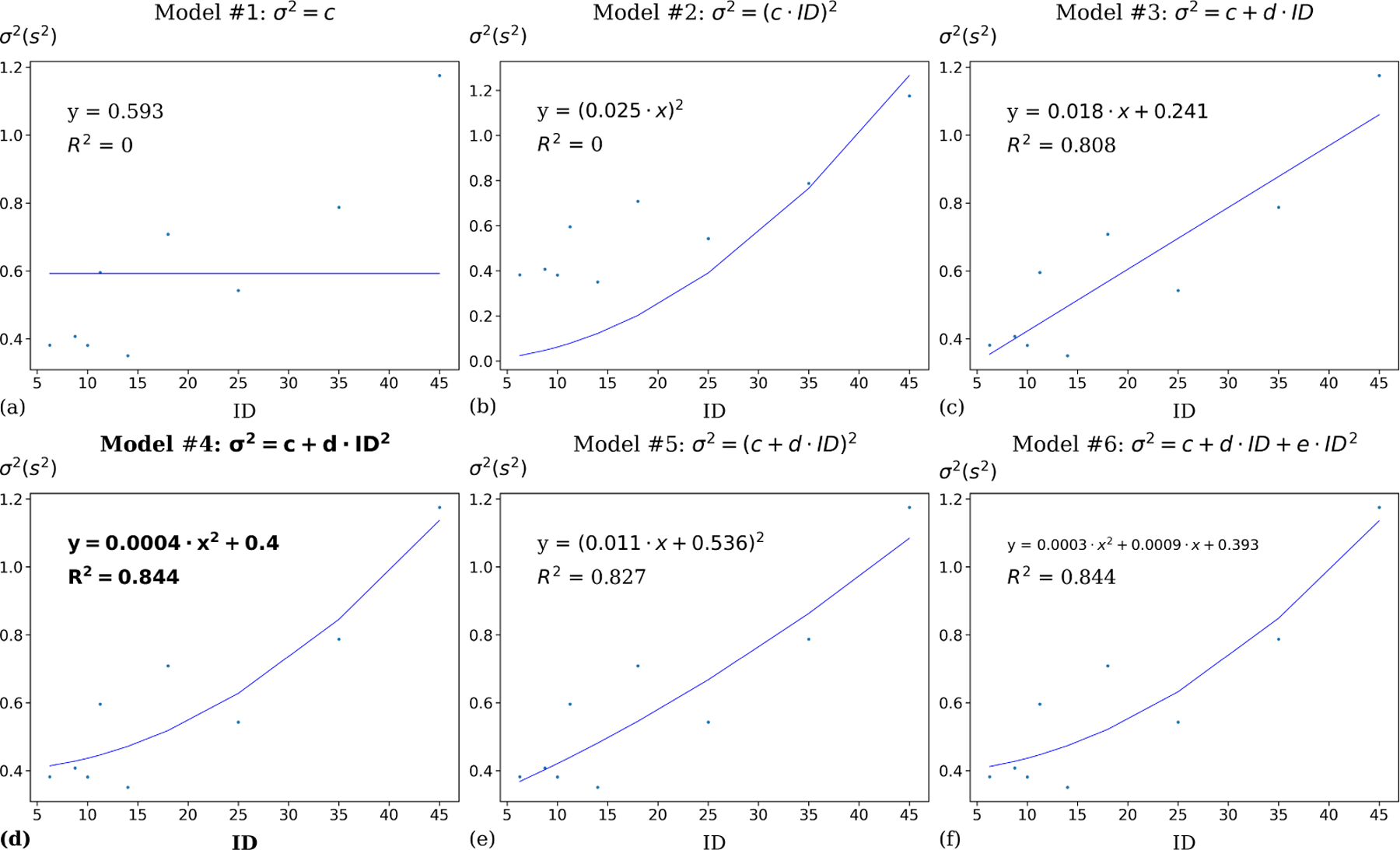 Figure 3: