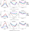 Figure 29: