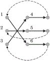 Figure 8: