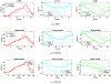 Figure 27: