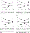 Figure 5: