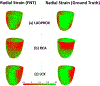 Figure 21: