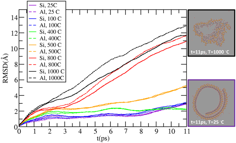 Fig. 9