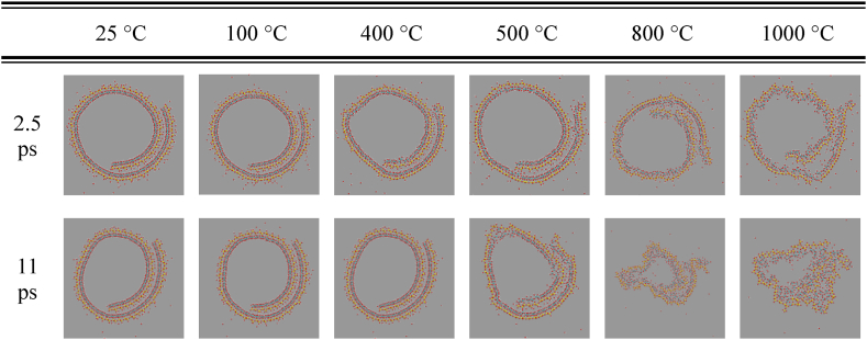 Fig. 7