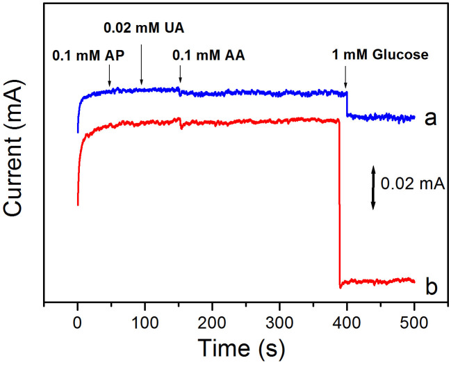 Figure 5