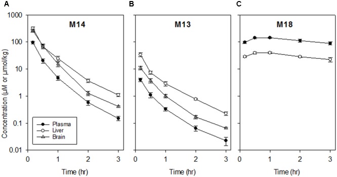 FIGURE 3