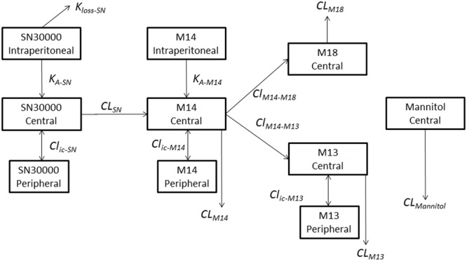 FIGURE 9