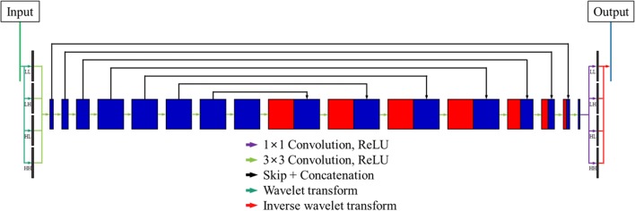 Fig. 2