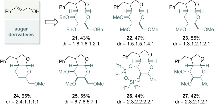 Figure 4