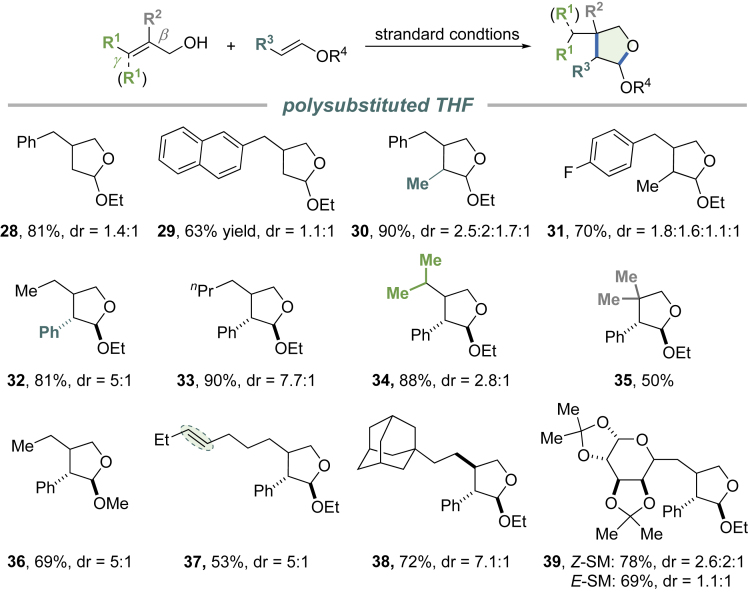 Figure 5