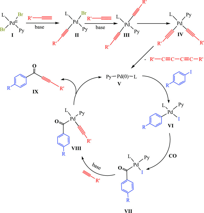 Scheme 5