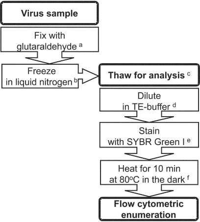 FIG. 5.