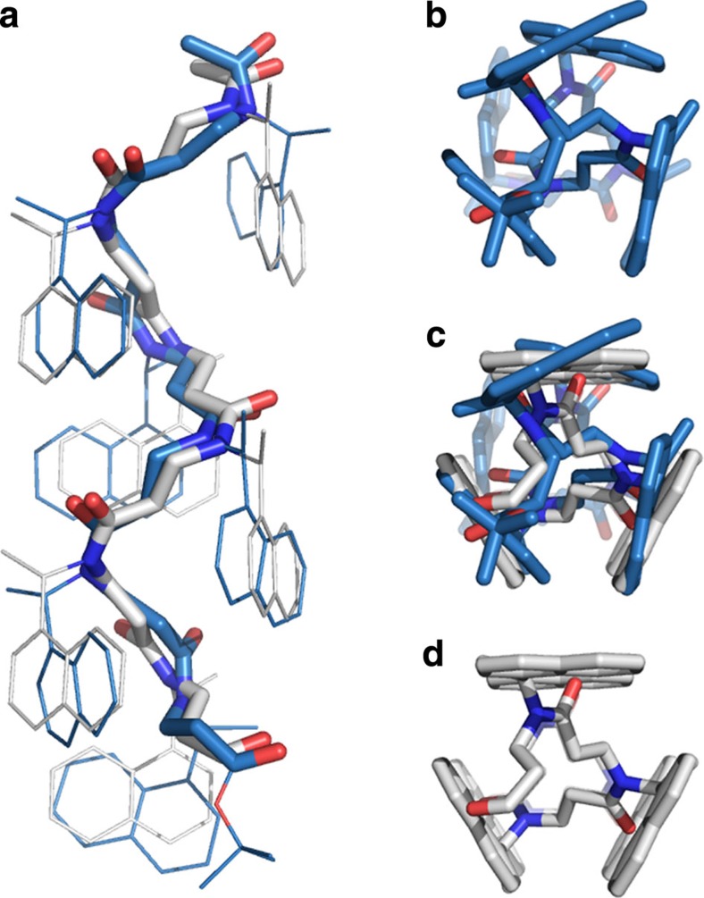 Figure 7