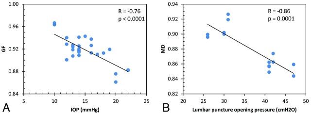 Fig 6.