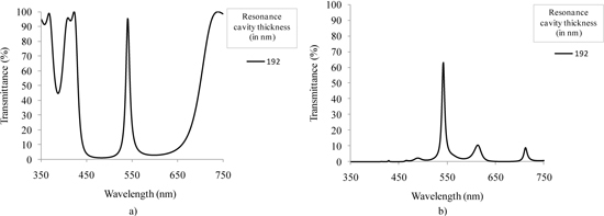 Fig. 9