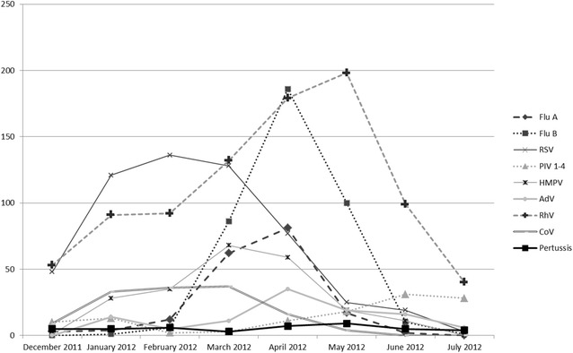 Fig. 1