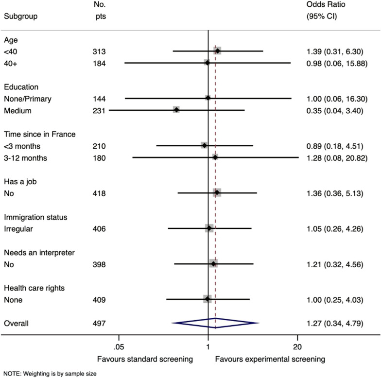 graphic file with name 12905_2021_1356_Figc_HTML.jpg