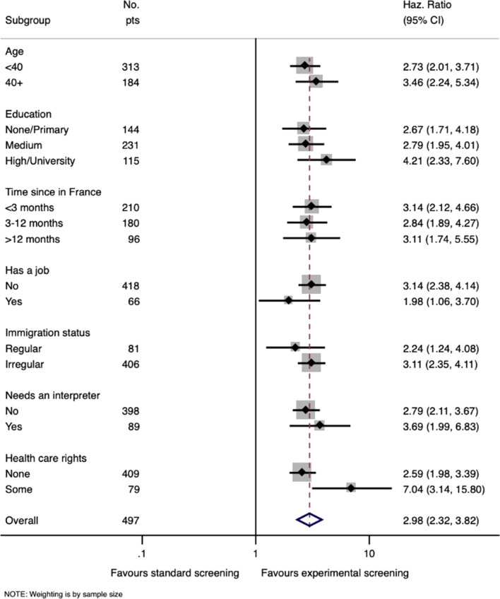 graphic file with name 12905_2021_1356_Figb_HTML.jpg