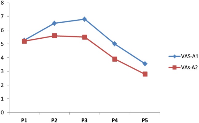 Fig. 4