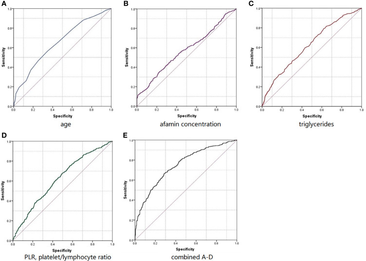 Figure 2