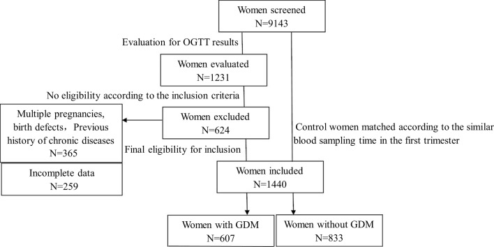 Figure 1