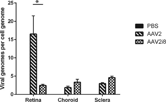 FIG 4