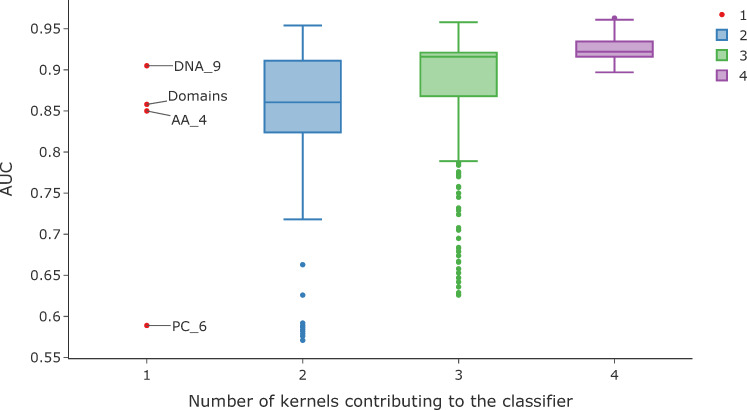 Fig 10