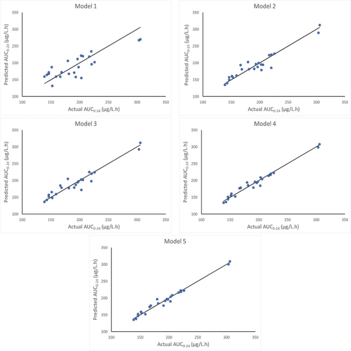 FIGURE 2