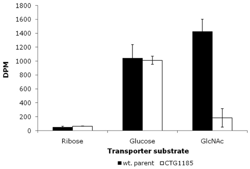 Fig. 4