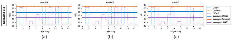 Figure 19