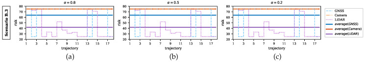 Figure 17