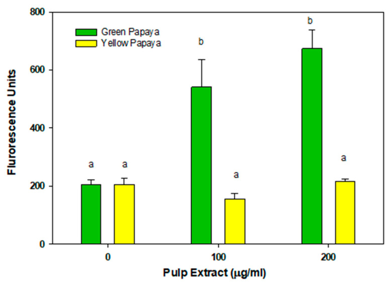 Figure 7