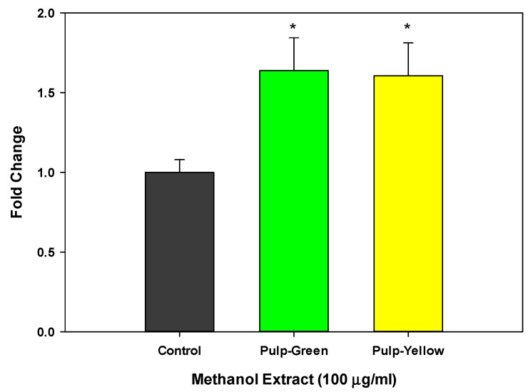 Figure 6