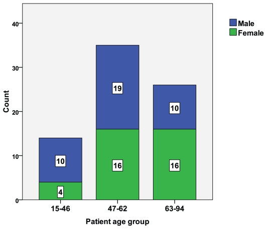 FIGURE 1