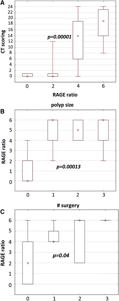 Fig. 2