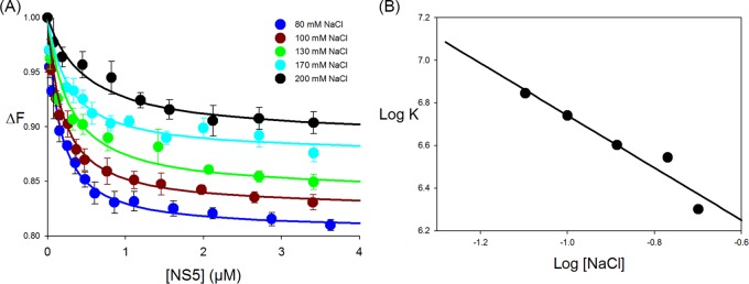 FIG 3