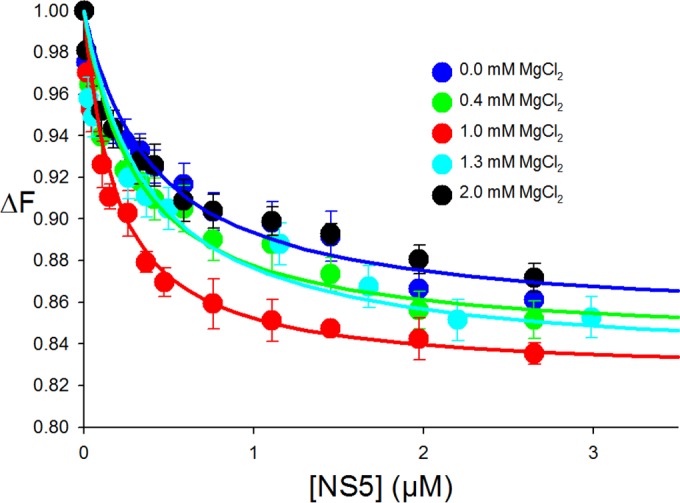 FIG 2