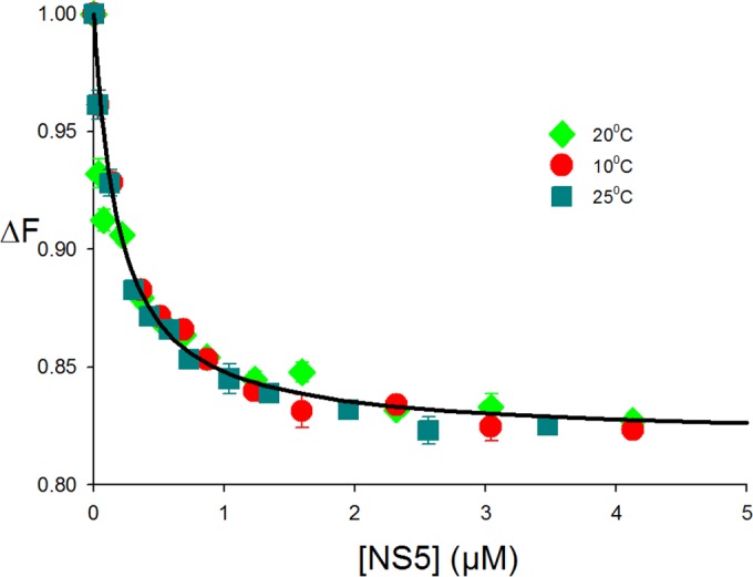 FIG 4