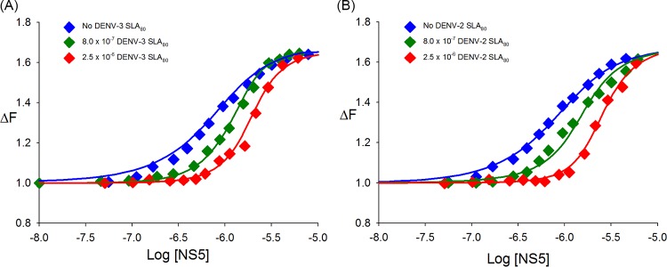 FIG 5