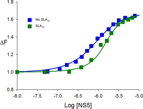 FIG 6