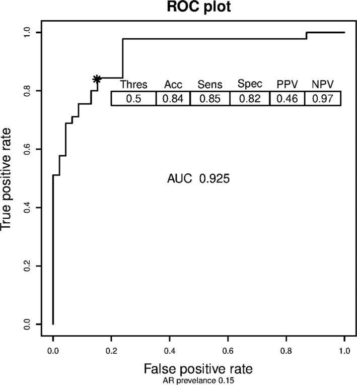 FIGURE 2