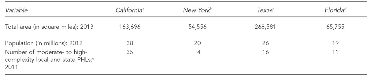 graphic file with name 11_HsiehTable1.jpg