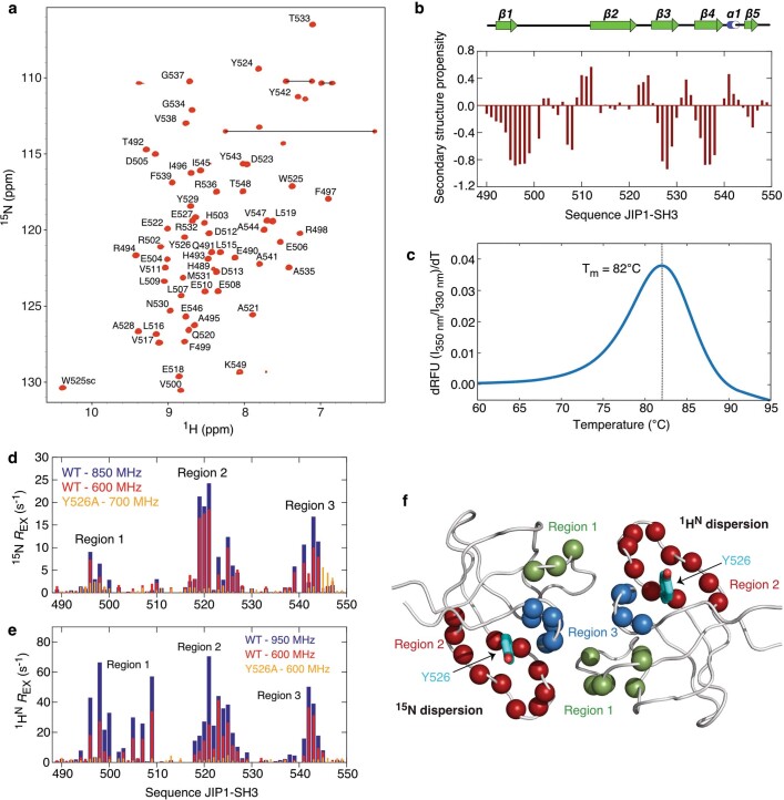 Extended Data Fig. 1