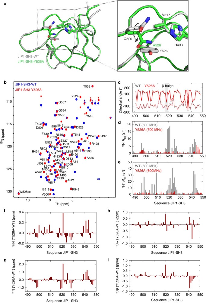 Extended Data Fig. 3