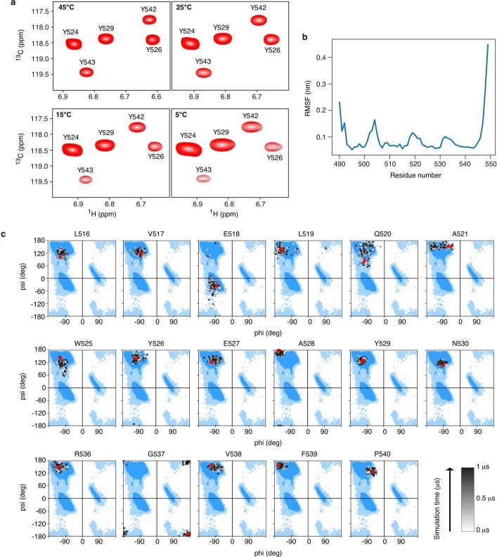 Extended Data Fig. 10