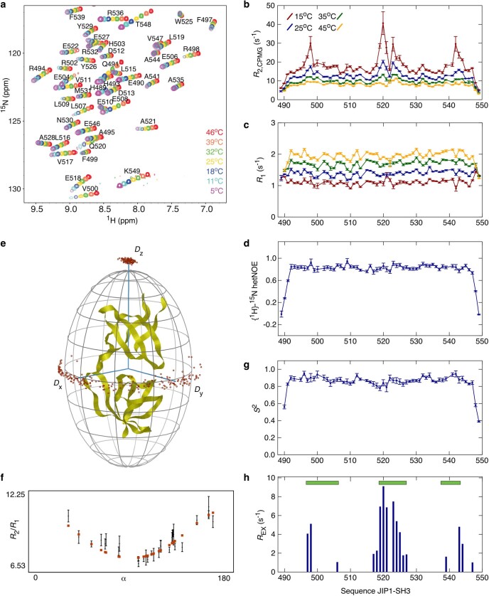 Extended Data Fig. 2